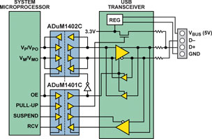 Figure 4. Isolated external USB transceiver